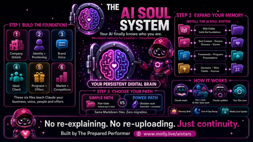 AI Brain vs AI Soul System: What Your Personal Brand Actually Needs