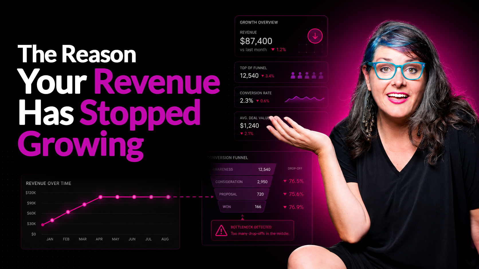 Why Am I Stuck at the Same Revenue When I’m Doing Everything Right?