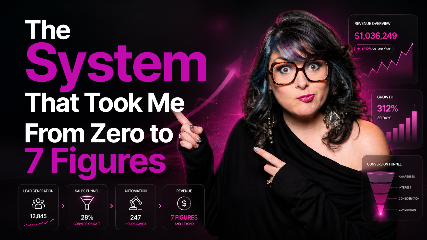 Zero Sales to 7 Figures: The System Behind (And How to Build Yours)